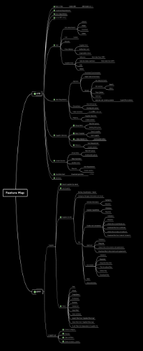 A second mind map from the same project.